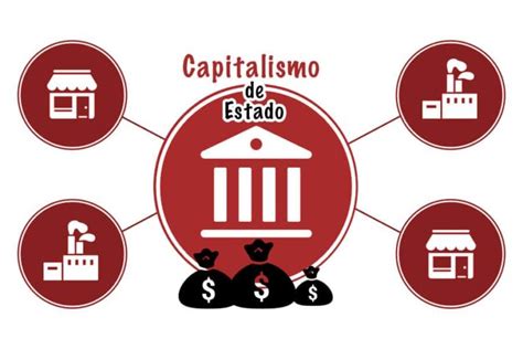 modelo de estado do capitalismo